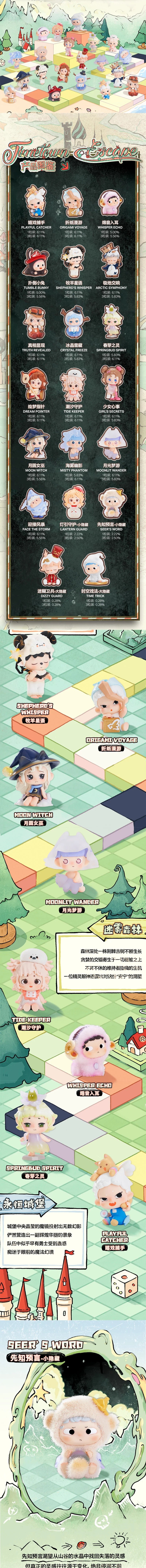 POPMART,Labubu,Babythree,CryingBaby,DIMOO,MOLLY,The Monsters,Skullpanda,Mokoko,zimomo,Sonny Angel,Sanrio ,disney,miniso,Pokemon,Liila cat,Blind Box