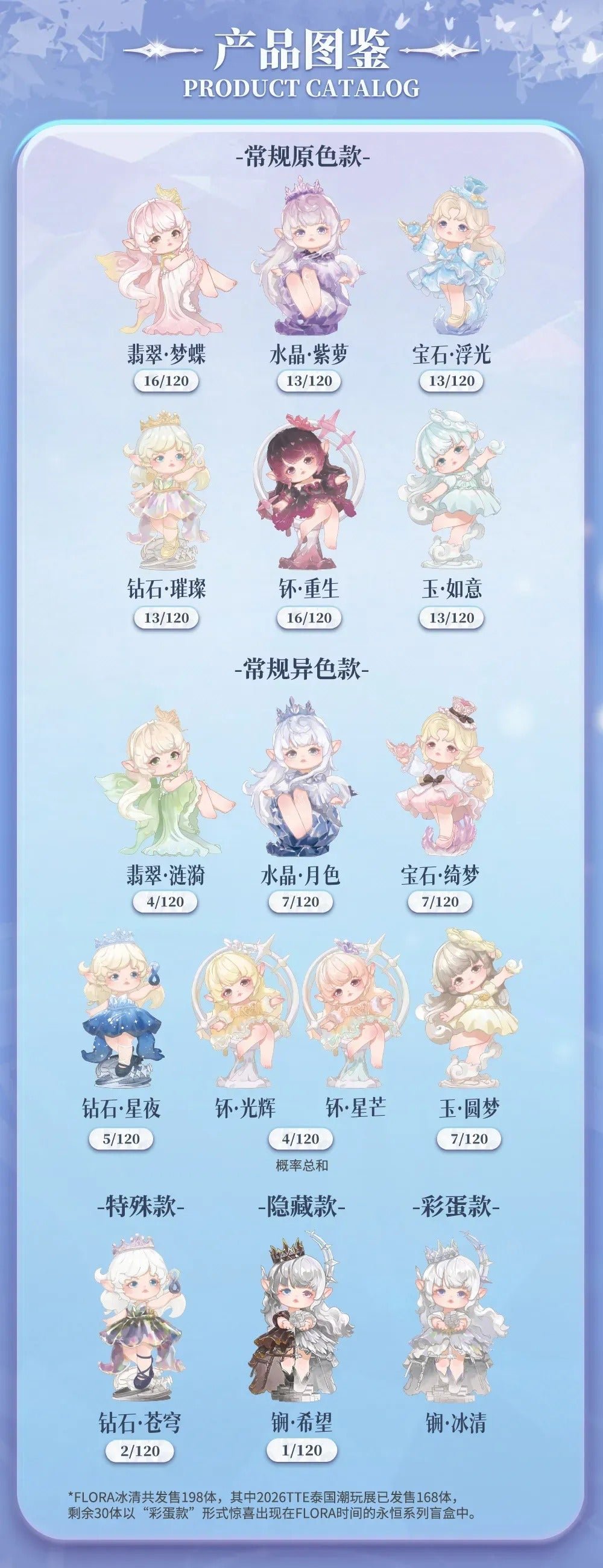 POPMART,Labubu,Babythree,CryingBaby,DIMOO,MOLLY,The Monsters,Skullpanda,Mokoko,zimomo,Sonny Angel,Sanrio ,disney,miniso,Pokemon,Liila cat,Blind Box